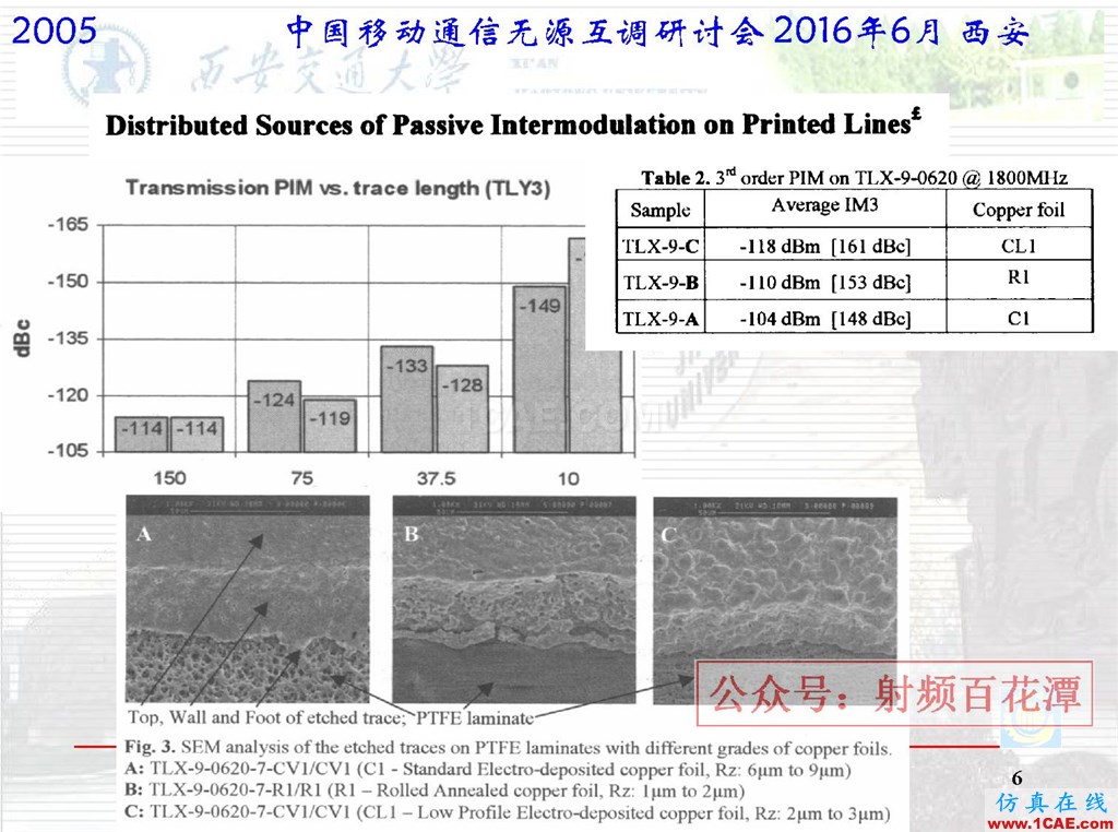微波平面電路無源互調(diào)研究國外進展HFSS仿真分析圖片6