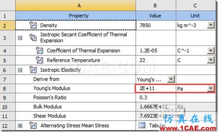image 基于ANSYS Workbench的壓桿失穩(wěn)分析ansys仿真分析圖片5