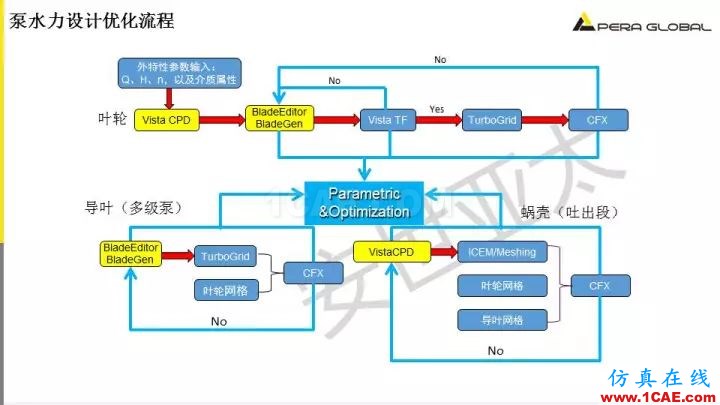 技術(shù)分享 | 泵水力設(shè)計及優(yōu)化仿真fluent結(jié)果圖片11