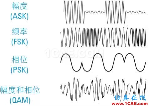 IC好文推薦：信號(hào)源是如何工作的？HFSS分析圖片28