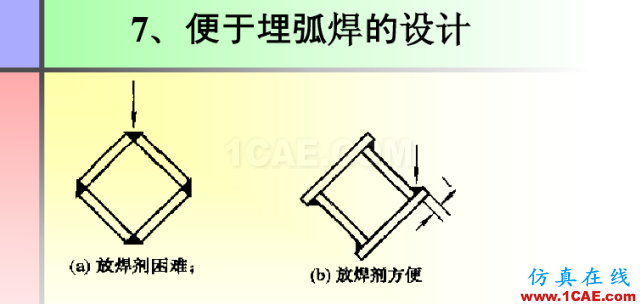 100張PPT，講述大學(xué)四年的焊接工藝知識，讓你秒變專家機(jī)械設(shè)計教程圖片74