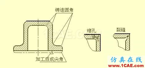 機(jī)械設(shè)計(jì)入門知識:機(jī)械設(shè)計(jì)高手都是從這里開始的機(jī)械設(shè)計(jì)案例圖片33