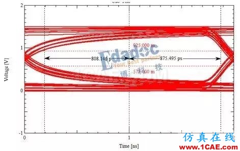 等長只是時序控制的開始【轉(zhuǎn)發(fā)】HFSS分析案例圖片5