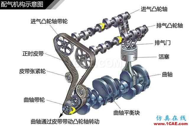 史上最全超高清汽車機(jī)械構(gòu)造精美圖解，你絕對未曾見過！機(jī)械設(shè)計(jì)圖片85