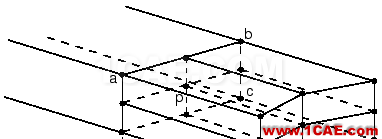 網(wǎng)格細(xì)化節(jié)點(diǎn)不連續(xù)？這里有一招abaqus靜態(tài)分析圖片3