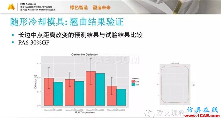 Moldflow 重大福利 快來領(lǐng)?。。?！ 高峰論壇演講PPT之五moldflow注塑分析圖片46