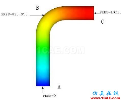 管道振動(dòng)分析技術(shù)：機(jī)械振動(dòng)和流致振動(dòng)ansys培訓(xùn)的效果圖片23