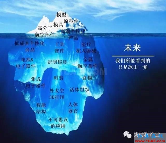 為什么要發(fā)展增材制造？機械設計資料圖片18