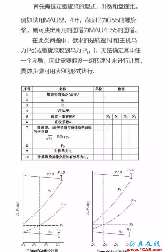 看了都默默收藏的船舶設(shè)計寶典ansys結(jié)果圖片7