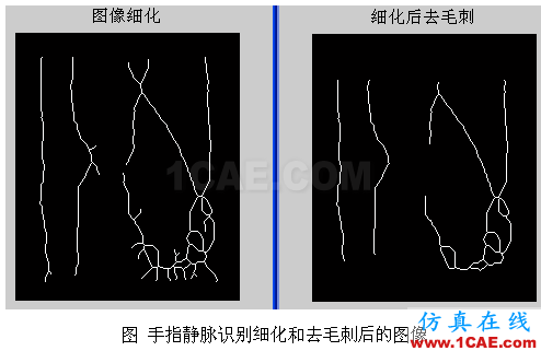 代做畢業(yè)設(shè)計(jì)-MATLAB的條碼、車(chē)牌、指紋、圖像識(shí)別-QQ572426200