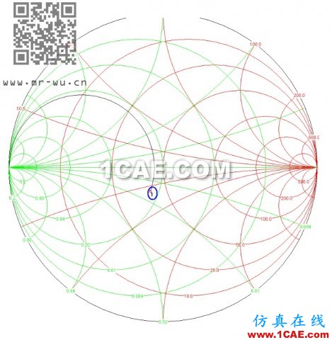 天線(xiàn)匹配調(diào)節(jié)7