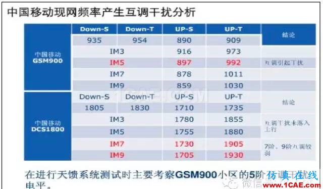 最好的天線基礎(chǔ)知識(shí)！超實(shí)用 隨時(shí)查詢(20170325)【轉(zhuǎn)】ansys hfss圖片53