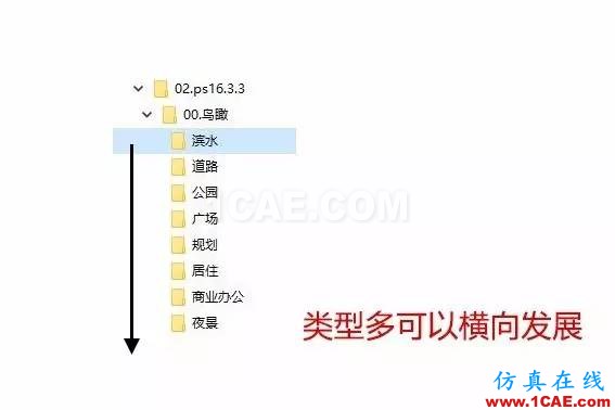 不會整理文件還想做好設(shè)計(jì)？【NO.39】【轉(zhuǎn)】AutoCAD分析案例圖片13