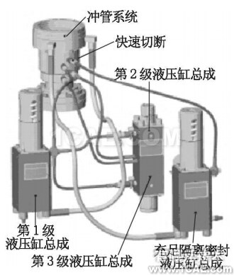 國民油井公司盤根液壓缸系統(tǒng)
