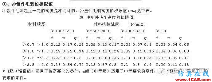 最全的鈑金件結(jié)構(gòu)設(shè)計準(zhǔn)則，要收藏轉(zhuǎn)發(fā)呦??！solidworks simulation分析案例圖片67