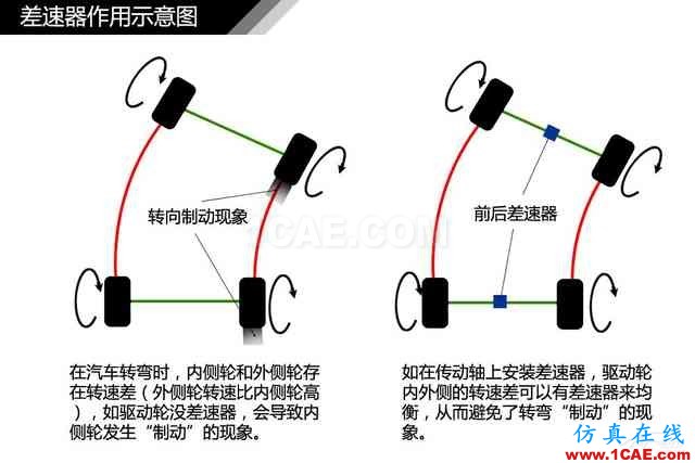 史上最全超高清汽車機(jī)械構(gòu)造精美圖解，你絕對未曾見過！機(jī)械設(shè)計(jì)資料圖片39