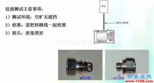 天線知識詳解：天線原理、天線指標測試HFSS結(jié)果圖片25