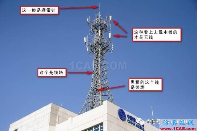老司機帶你全面認識基站和天線【轉發(fā)】HFSS培訓課程圖片22