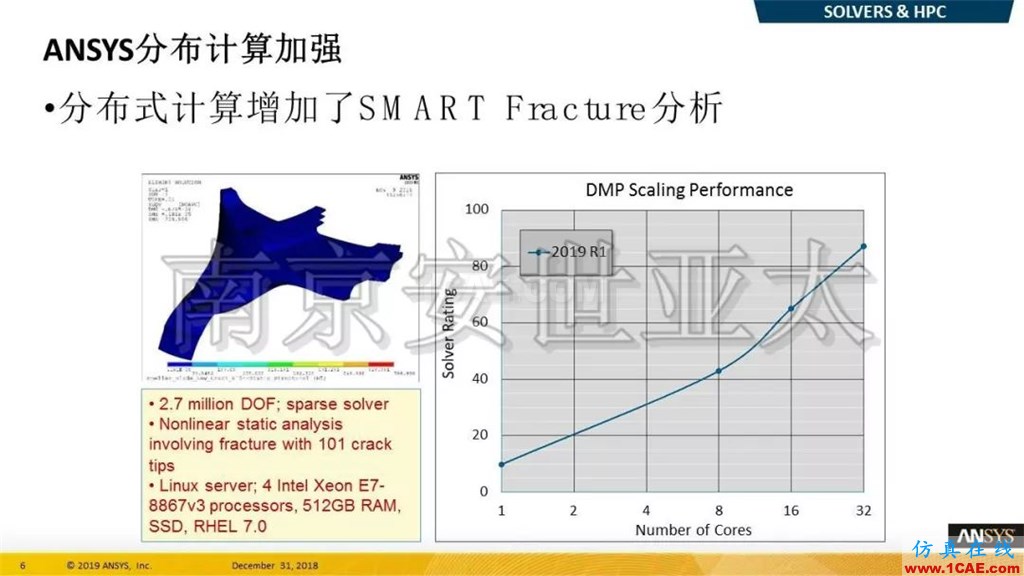 最新版本ANSYS 2019R1結(jié)構(gòu)新功能介紹(一)ansys培訓(xùn)的效果圖片4