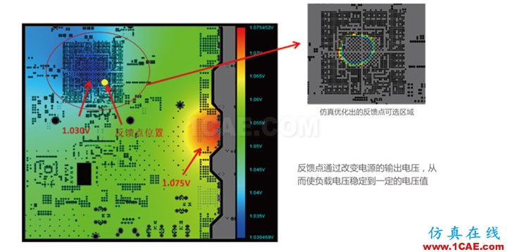 PCB電源完整性(PI仿真分析)內容介紹ansys hfss圖片1