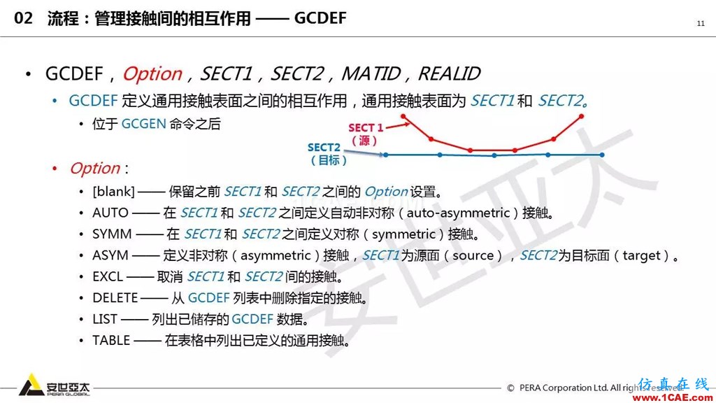 ansys General Contact在接觸定義中的運(yùn)用(44頁(yè)P(yáng)PT+視頻)ansys培訓(xùn)課程圖片11