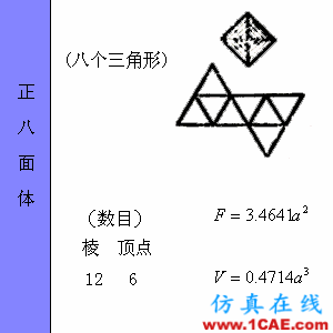 快接收，工程常用的各種圖形計(jì)算公式都在這了！AutoCAD分析案例圖片37