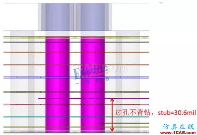 連接器過(guò)孔stub對(duì)信號(hào)的影響HFSS分析案例圖片3