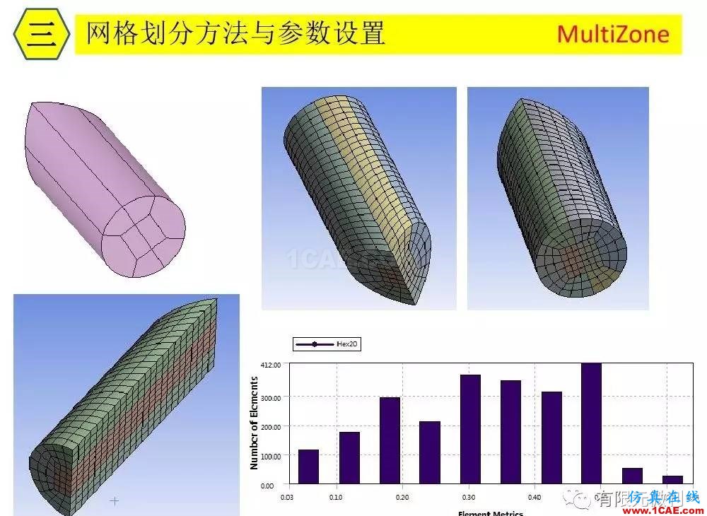 【有限元培訓三】ANSYS-Workbench網(wǎng)格劃分ansys分析圖片29