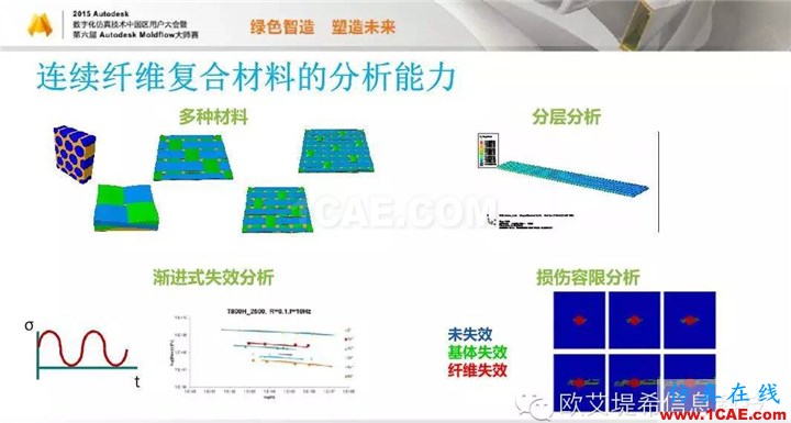 Moldflow 重大福利 快來(lái)領(lǐng)?。。?！ 高峰論壇演講PPT之四moldflow結(jié)果圖片7