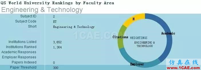 2017年QS世界大學專業(yè)排名發(fā)布，涵蓋46個學科圖片4