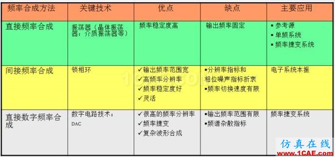 圖文并茂，一文讀懂信號源HFSS仿真分析圖片8