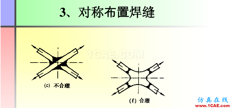 100張PPT，講述大學(xué)四年的焊接工藝知識，讓你秒變專家機(jī)械設(shè)計資料圖片64