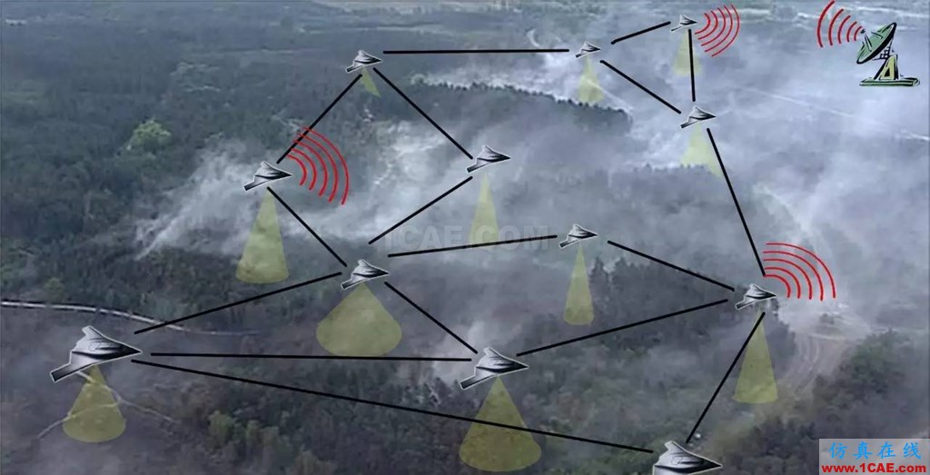 【Counter-UAV】】無人機蜂群的克星:雷聲公司研發(fā)陸基高功率微波武器HFSS分析圖片4