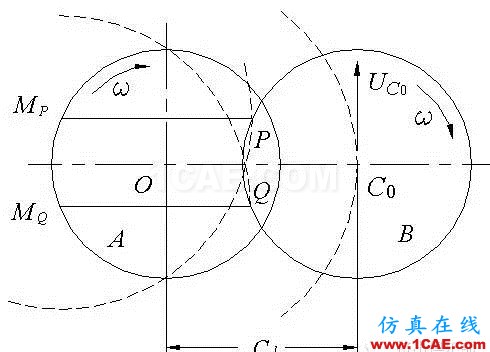 雙螺桿幾何參數(shù)設(shè)計(2)- 同向旋轉(zhuǎn)雙螺桿機械設(shè)計案例圖片2