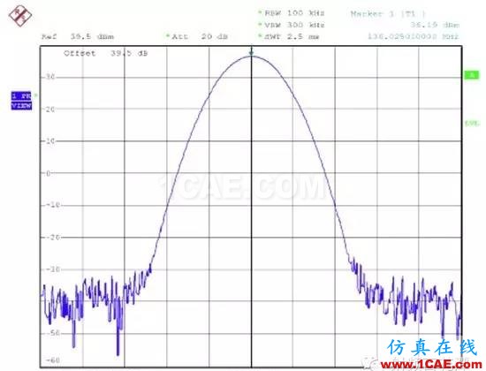 對講機產(chǎn)品FCC認證中的常見項目解讀ADS電磁分析圖片9