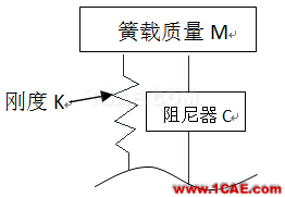 image004.png 車輛振動(dòng)學(xué)的思考(一)cae-fea-theory圖片4