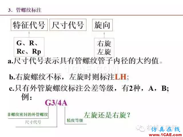 【專業(yè)積累】80頁(yè)P(yáng)PT讓你全面掌握工程圖中的標(biāo)準(zhǔn)件和常用件機(jī)械設(shè)計(jì)培訓(xùn)圖片26