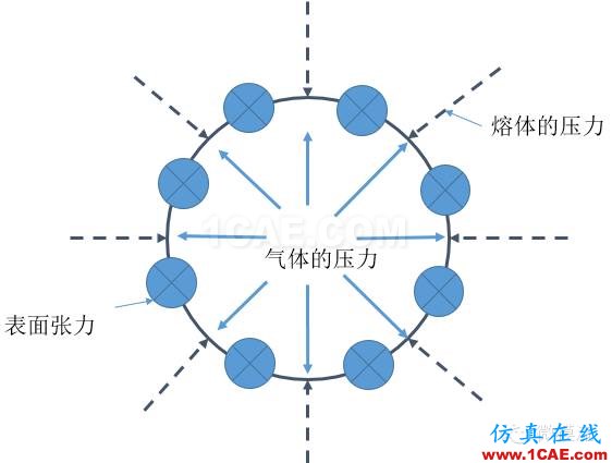1445841501289081445.png Moldflow的那些事之微細(xì)發(fā)泡成核模型的理解moldflow結(jié)果圖片2