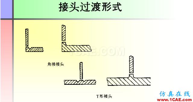 100張PPT，講述大學(xué)四年的焊接工藝知識，讓你秒變專家機(jī)械設(shè)計技術(shù)圖片82