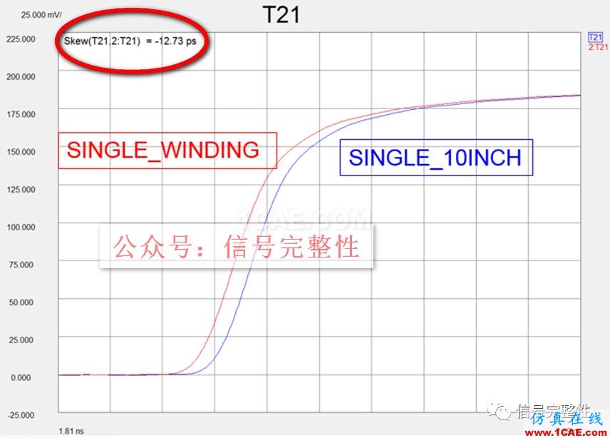 90%的工程師都沒意識(shí)到的高速電路設(shè)計(jì)問題:等長繞線的影響【轉(zhuǎn)發(fā)】HFSS結(jié)果圖片6