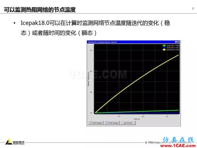 專題 | ANSYS 18.0新功能— Icepak:增加流向周期性流動計算能力和PRESTO離散格式ansys培訓的效果圖片3