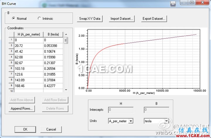 ANSYS wbr低頻軟件常見問題與解答--第二波 ANSYS wbr低頻軟件常見問題與解答--第二波