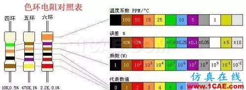 感知世界(一):認識電阻HFSS分析圖片3