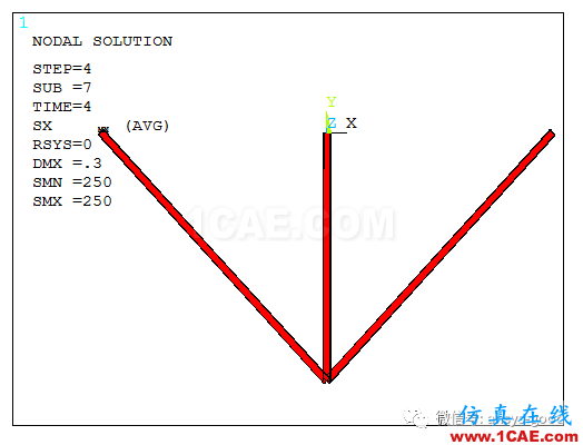 彈塑性專題-三桿對(duì)稱桁架理想彈塑性ANSYS分析ansys培訓(xùn)的效果圖片6