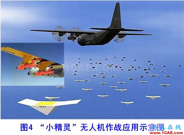 什么是電子戰(zhàn)、頻譜戰(zhàn)、電磁頻譜戰(zhàn)？HFSS分析圖片15