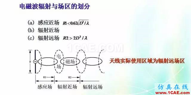 天線知識詳解：天線原理、天線指標測試HFSS培訓(xùn)的效果圖片2
