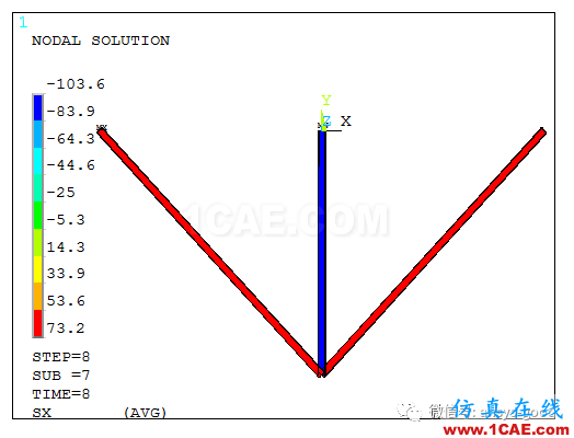 彈塑性專題-三桿對(duì)稱桁架理想彈塑性ANSYS分析ansys培訓(xùn)的效果圖片7
