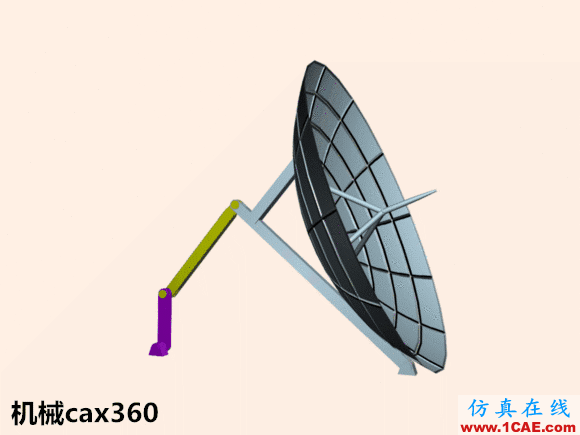 機(jī)械設(shè)計中必須掌握的鉸鏈四桿機(jī)構(gòu)！機(jī)械設(shè)計培訓(xùn)圖片3