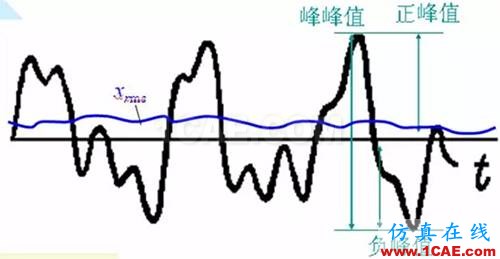 聽(tīng)聽(tīng)“大神”如何說(shuō)振動(dòng)單位，值得收藏ansys圖片6