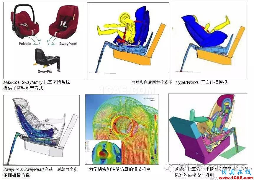 安全第一，CAE 驅動設計的 Maxi-Cosi 兒童座椅開發(fā)流程hyperworks仿真分析圖片4